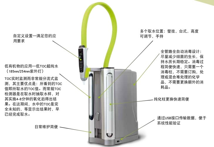 1589043736686950.jpg PURELAB flex 純水機(jī) 1.jpg